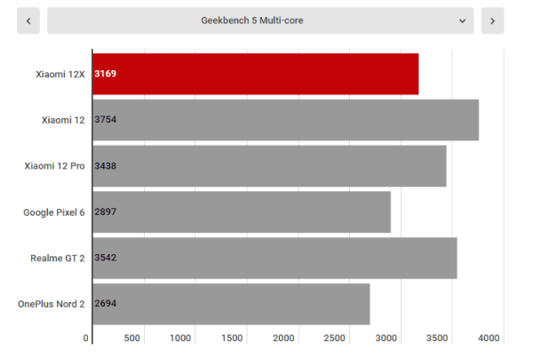 بنچمارک شیائومی 12X