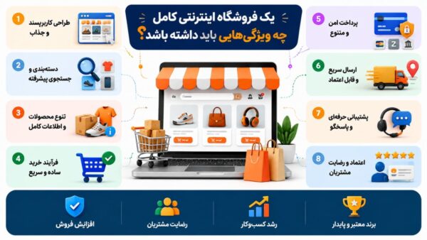 آوانید؛ ترکیب کالای دیجیتال و لوازم خانگی